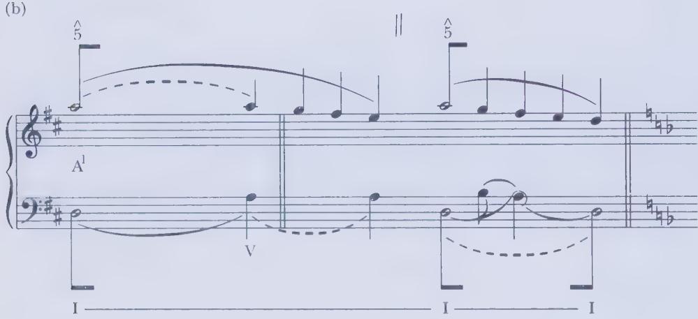 (b)