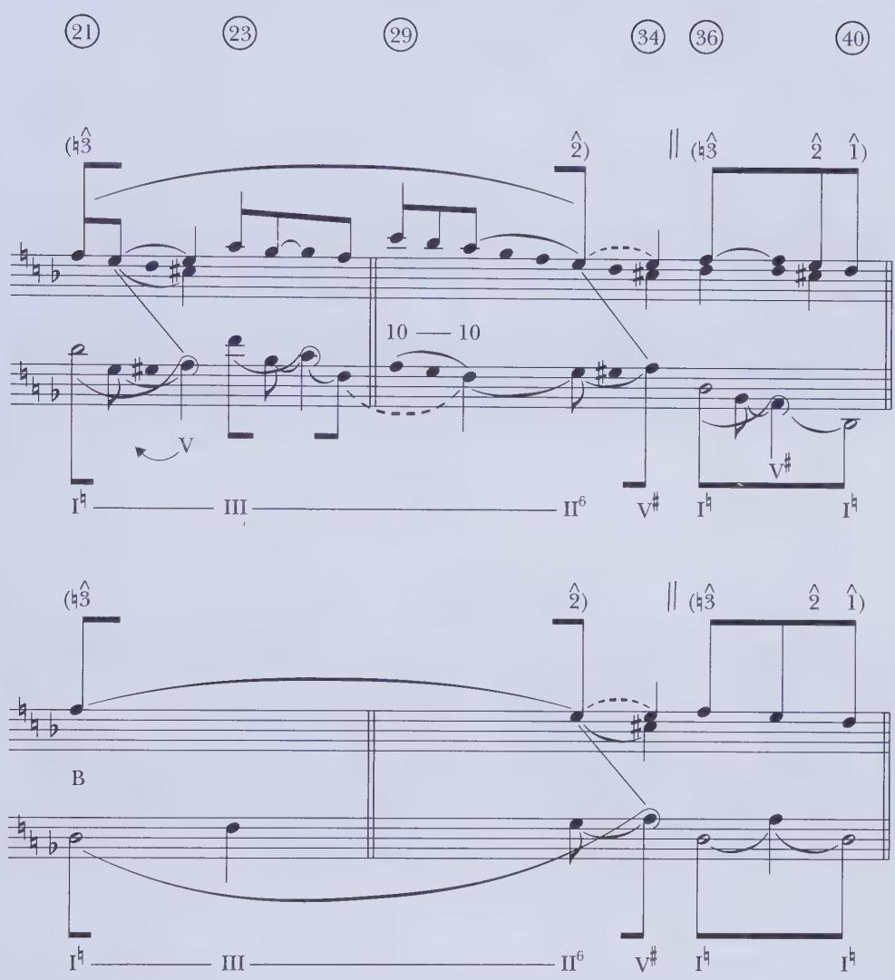 a rounded binary form that is based on an interrupted fifth-progression from $\hat{5}$ . The primary tone $\hat{5}$ is prolonged to the double bar, after which $\hat{4}-\hat{3}-\hat{2}$ of the first branch unfolds over the prolonged, interrupting dominant; the second branch defines the $a^{2}$ part of the rounded binary&rsquo;s $a^{1}-b-a^{2}$ design scheme. As we have seen in other sectional compositions, the main upper-voice lines of the first and second refrains are ultimately interpreted as motions into inner voices (and as Ursatz parallelisms in the tonic key). Only in the last refrain does the descent of the fundamental line occur (compare Examples 10.24–10.25).