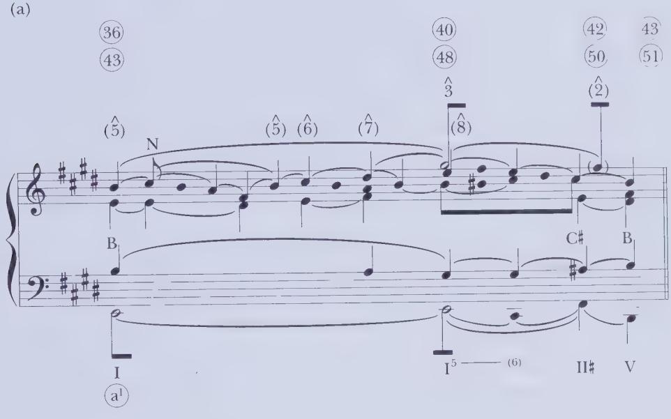 (a)