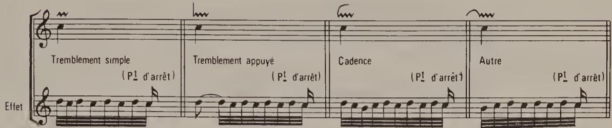 Ex. 12.17. Jean-Henri D&rsquo;Anglebert (1689). After Brunold, Traité des Signes, p. 53