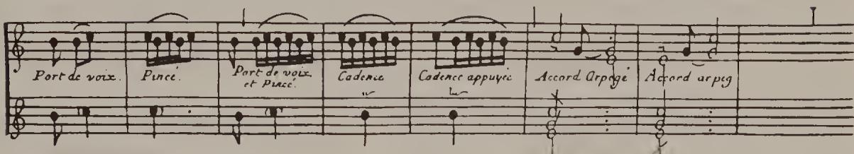 Ex. 12.23. From Rameau, Pièces de clavecin, Book 1, table of ornaments；Ex. 12.24. From Rameau, Pièces de clavecin, Book 2, table of ornaments