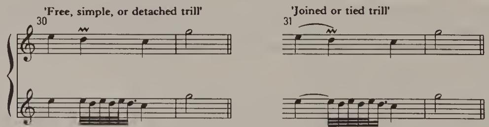 Ex. 12.58；$^{72}$ Anleitung, p. 56. Marpurg makes no mention whatsoever of the fact that his version of the Pralltriller deviates rhythmically from that of C. P. E. Bach. Obviously he considered it to be an unimportant trifle.