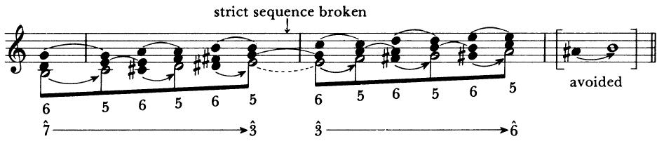 EXAMPLE 13-3 Ascending chromatic voice-leading in the major mode (5-6)