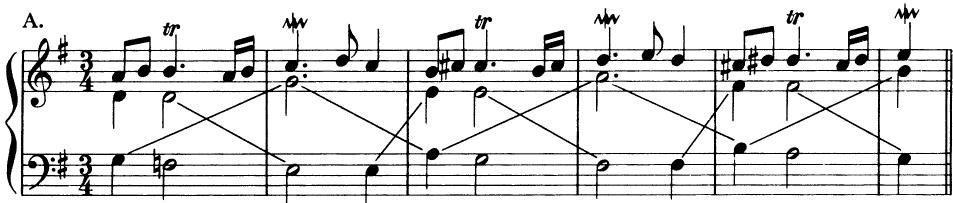 G. F. Handel: Sarabande (Suite in e)