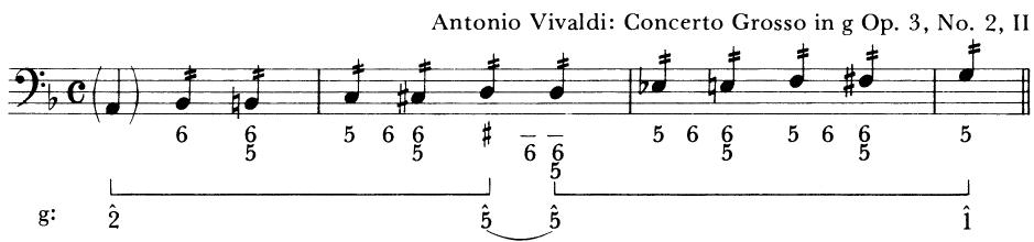 EXAMPLE 13-7 Ascending chromatic motion in the minor mode