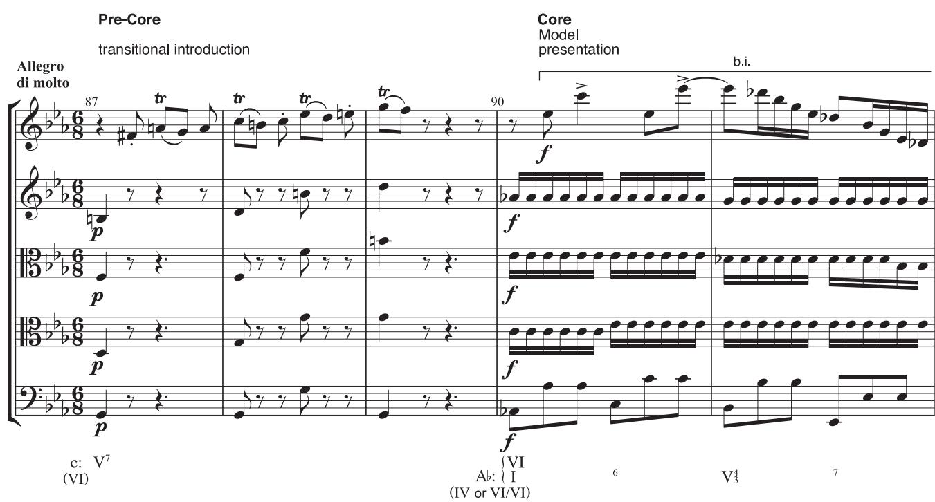 EXAMPLE 13.5 Mozart, String Quintet in E-fl at, K. 614, i, 87–109