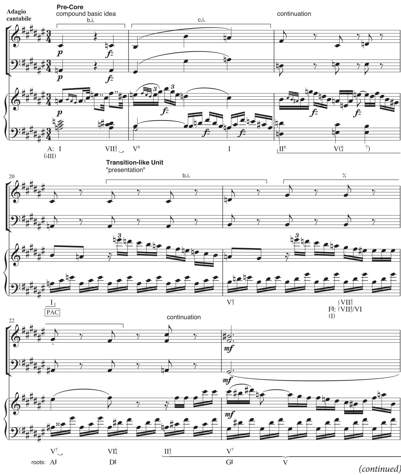EXAMPLE 13.15 Haydn, Piano Trio in F-sharp minor, H. 26, ii, 17–30