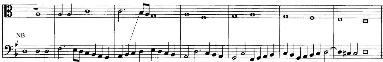 Example 13-6 (Tigrini)