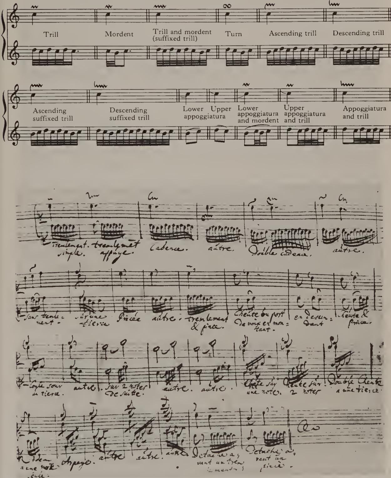 FIG. 7. J. S. Bach&rsquo;s copy of d&rsquo;Anglebert&rsquo;s table of ornaments