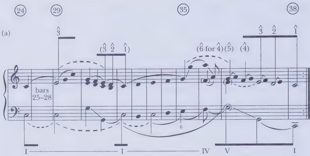 (b)