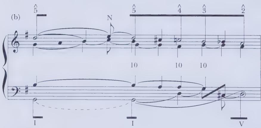 in the otherwise regular rhythmic structure because another hypermeasure (at the same level) does not begin in bar 13. Example 11.6b shows a hypothetical measure Mozart might have used to lead directly into bar 18, the beginning of another hypermeasure and the second theme. $^{12}$ His rhythmic expansion of bar 12, however, permits the shift of register and the “play of neighbor notes” about which Schenker comments. Notice also in the score that the first violins play a $^{2}$ solo, which underscores the function of bar 17 as an upbeat to the second theme.