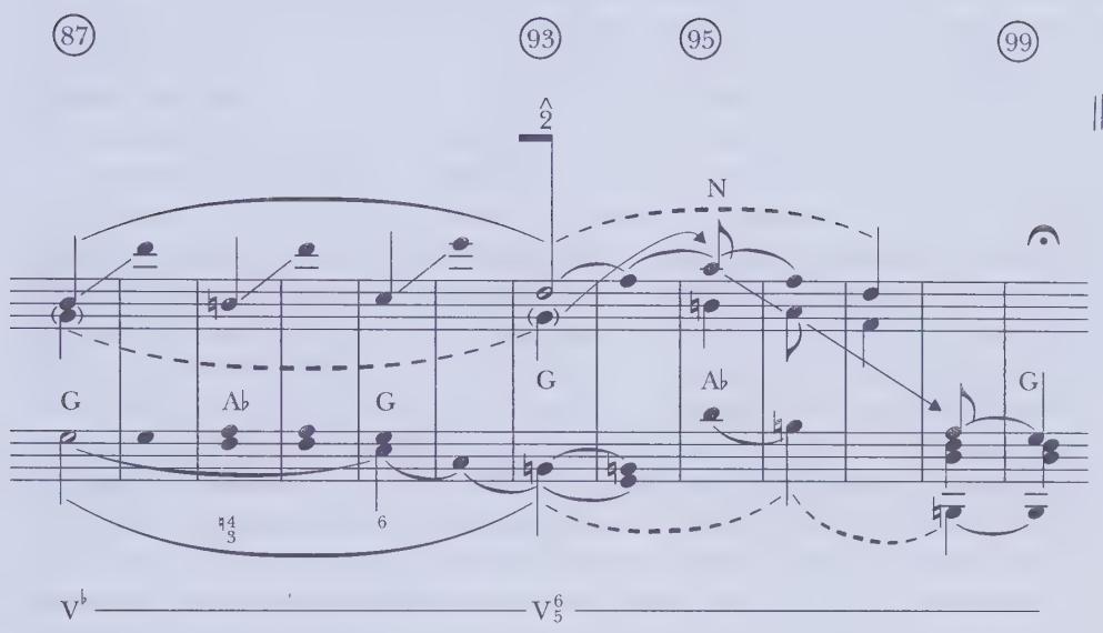(b)