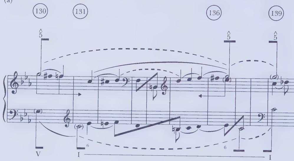 (a)