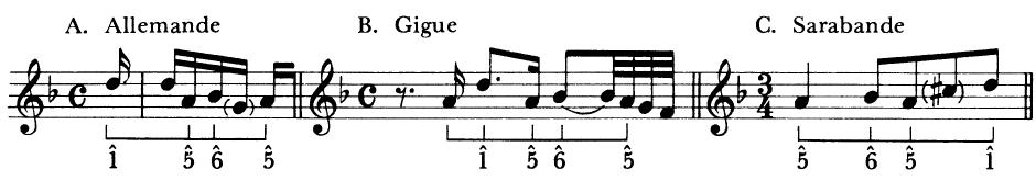 EXAMPLE 14-7；Inciptis from Bach&rsquo;s French Suite in d