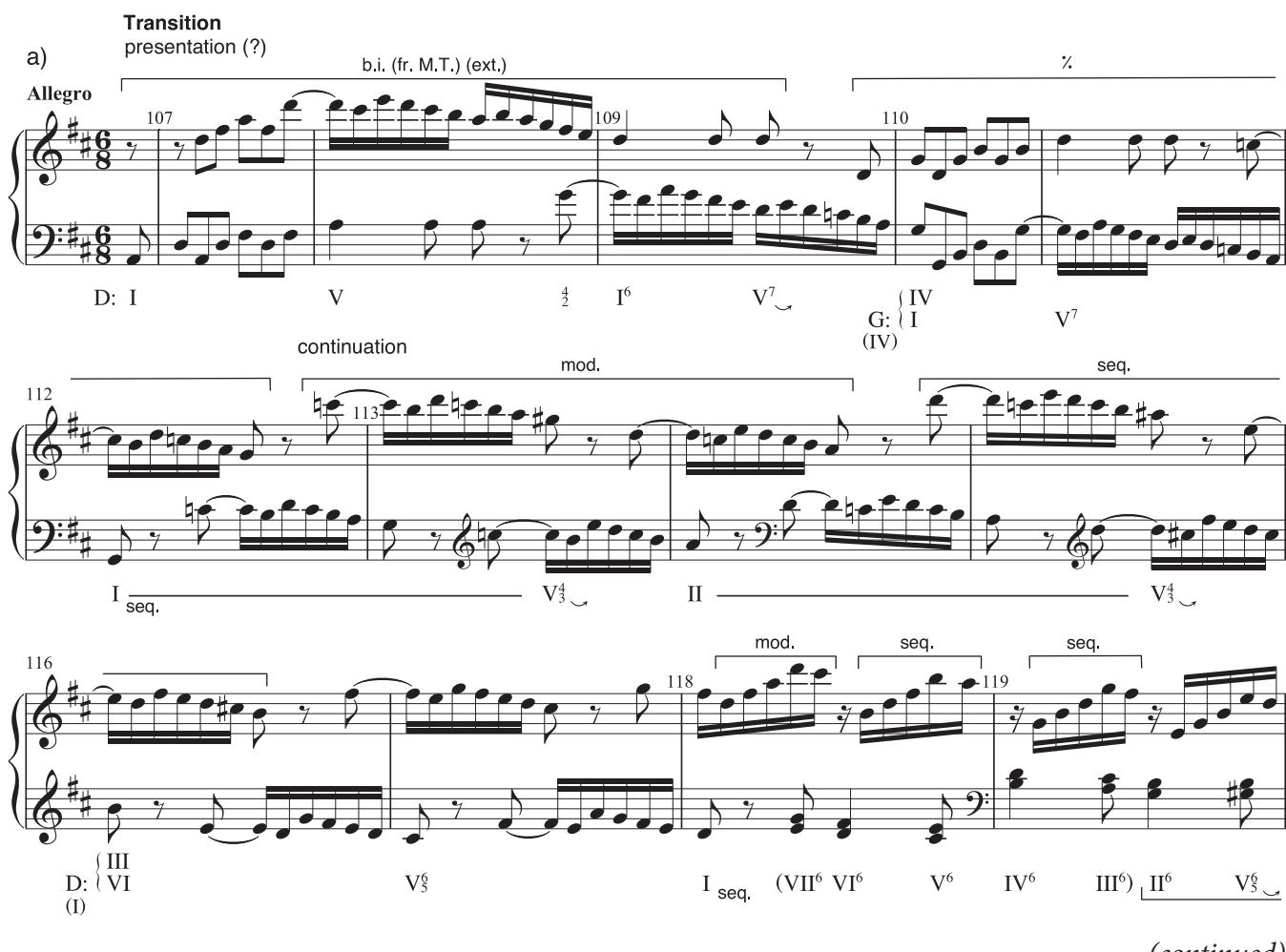 EXAMPLE 14.1 (a) Mozart, Piano Sonata in D, K. 576, i, 107–121; (b) 9–11