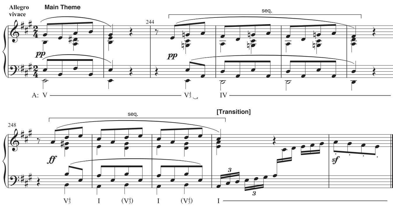 Example 14.4: the main theme in the exposition (shown in Ex. 10.7) has a decidedly loose organization. Th e recapitulation opens with the same antecedent-like unit (Ex. 10.7, mm. 1–20, not reproduced in Ex. 14.4). But rather than continuing as in the exposition, the fi nal phrase is sequenced down a step (m. 244) into the