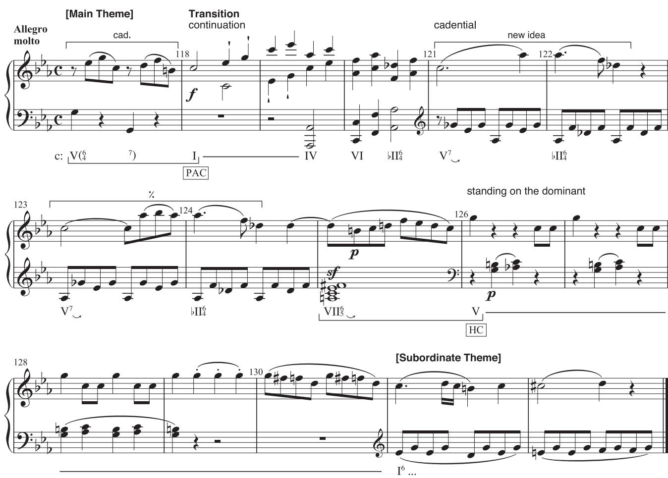 EXAMPLE 14.8 Mozart, Piano Sonata in C minor, K. 457, i, 117–32