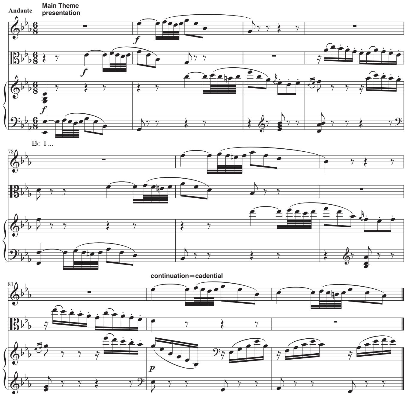Example 14.12: the presentation phrase of the main theme in the exposition (see Ex. 6.10, mm. 1–8) is marked by rhythmic breaks in each even-numbered measure. In the recapitulation, these gaps are fi lled in (and the grouping structure somewhat extended) by newly added imitations of the initial 2-m. basic idea.