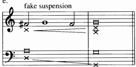 Other Suspensions