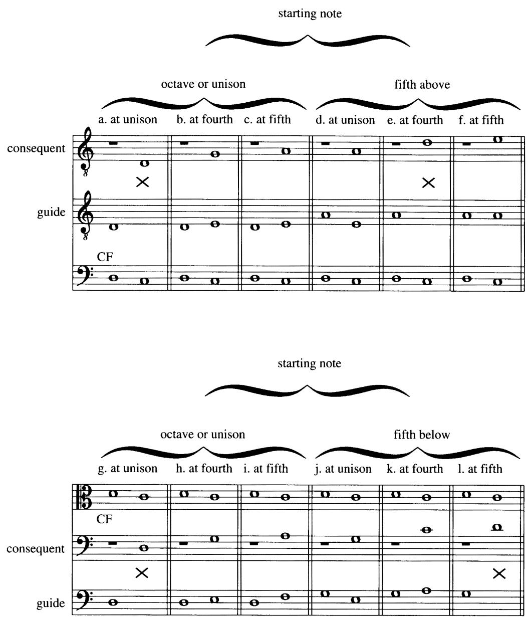 Example 14-19