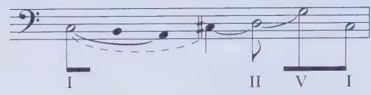 (d)