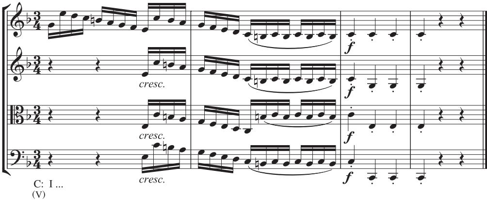 Let’s Practice