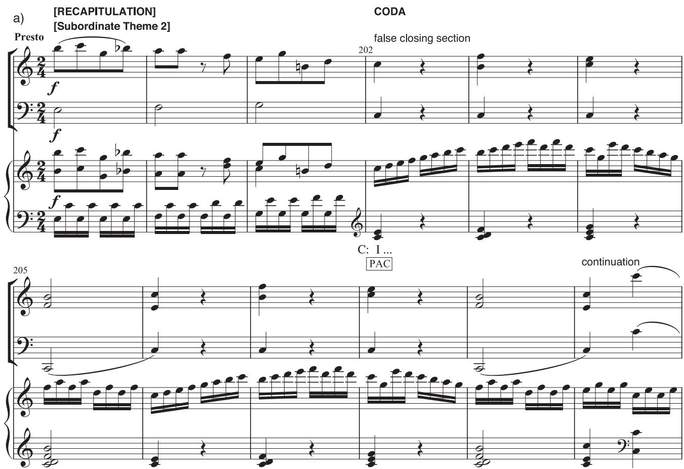 EXAMPLE 15.7 (a) Haydn, Piano Trio in C, H. 27, iii, 199–261; (b) 66–75; (c) 88–93