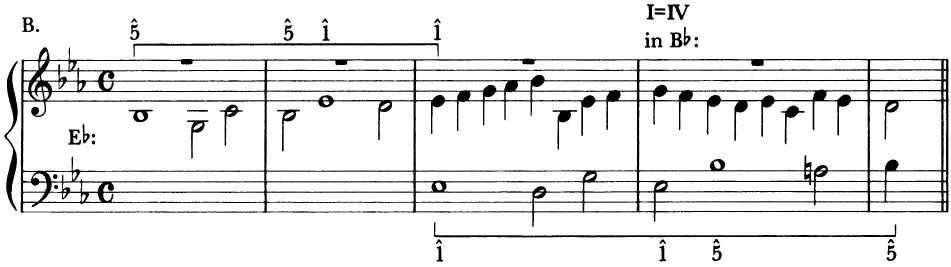 J. S. Bach: Fugue in Eb (&ldquo;St. Anne&rdquo;) from his Klavierübung III