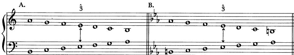 EXAMPLE 16-1 Scale degree $\hat{3}$ as the inversional axis in major and minor modes