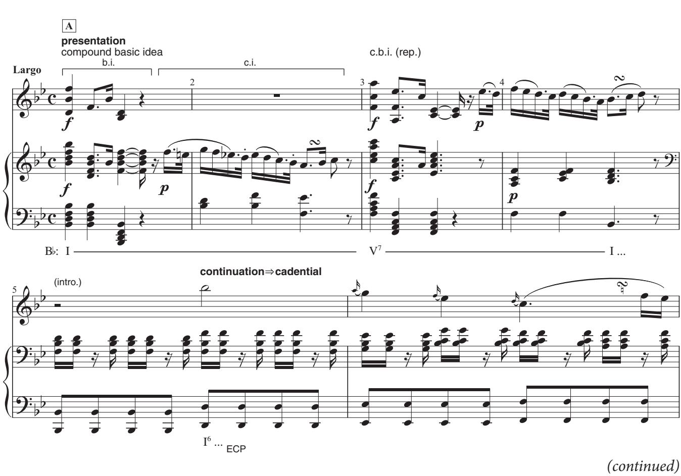 EXAMPLE 16.1 Mozart, Violin Sonata in B-fl at, K. 454, i, 1–15 (R = ½N)