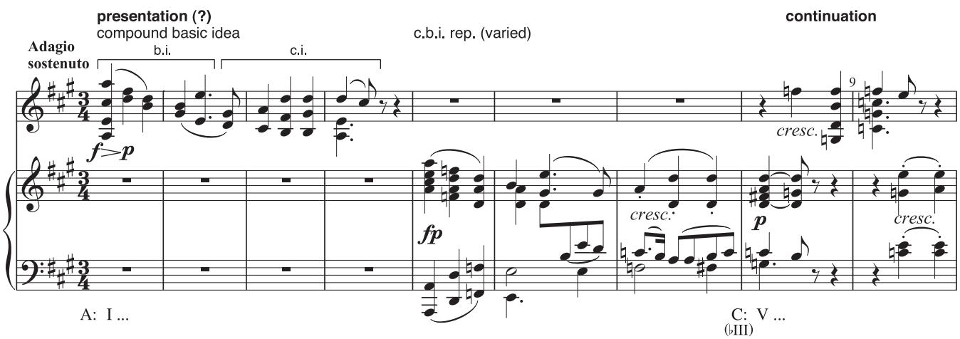 EXAMPLE 16.4 Beethoven, Violin Sonata in A minor (“Kreutzer”), Op. 47, i, 1–20