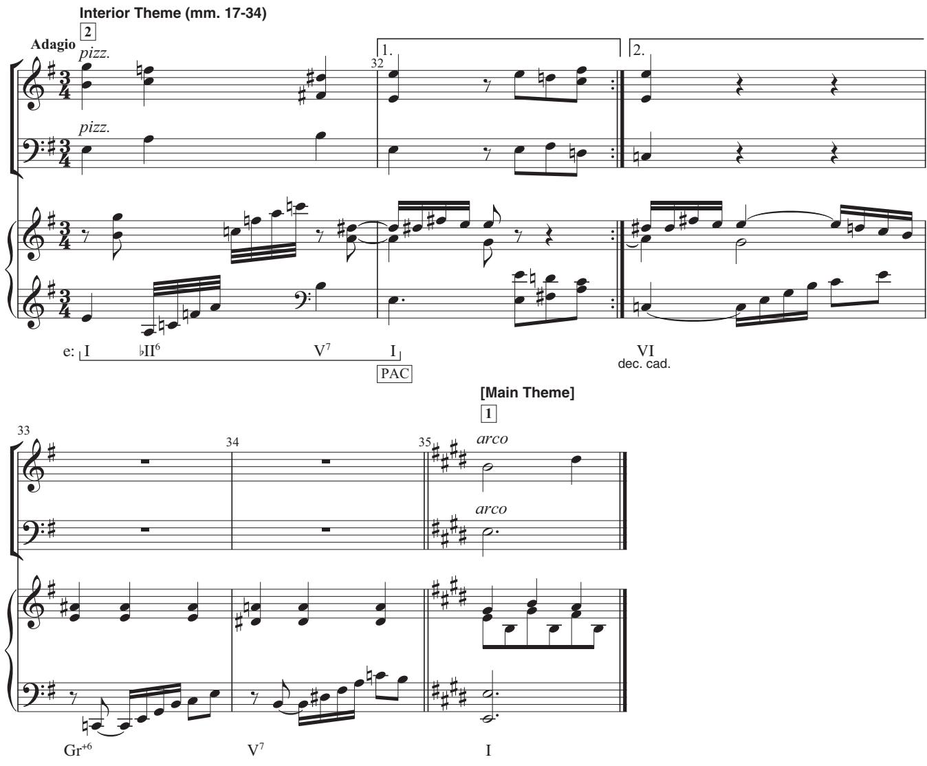 Example 17.4: the interior theme (mm. 17–34) is built as a small binary, whose fi rst part modulates to III. (Th e main theme of this large ternary is also a small binary, shown in Ex. 8.1.)