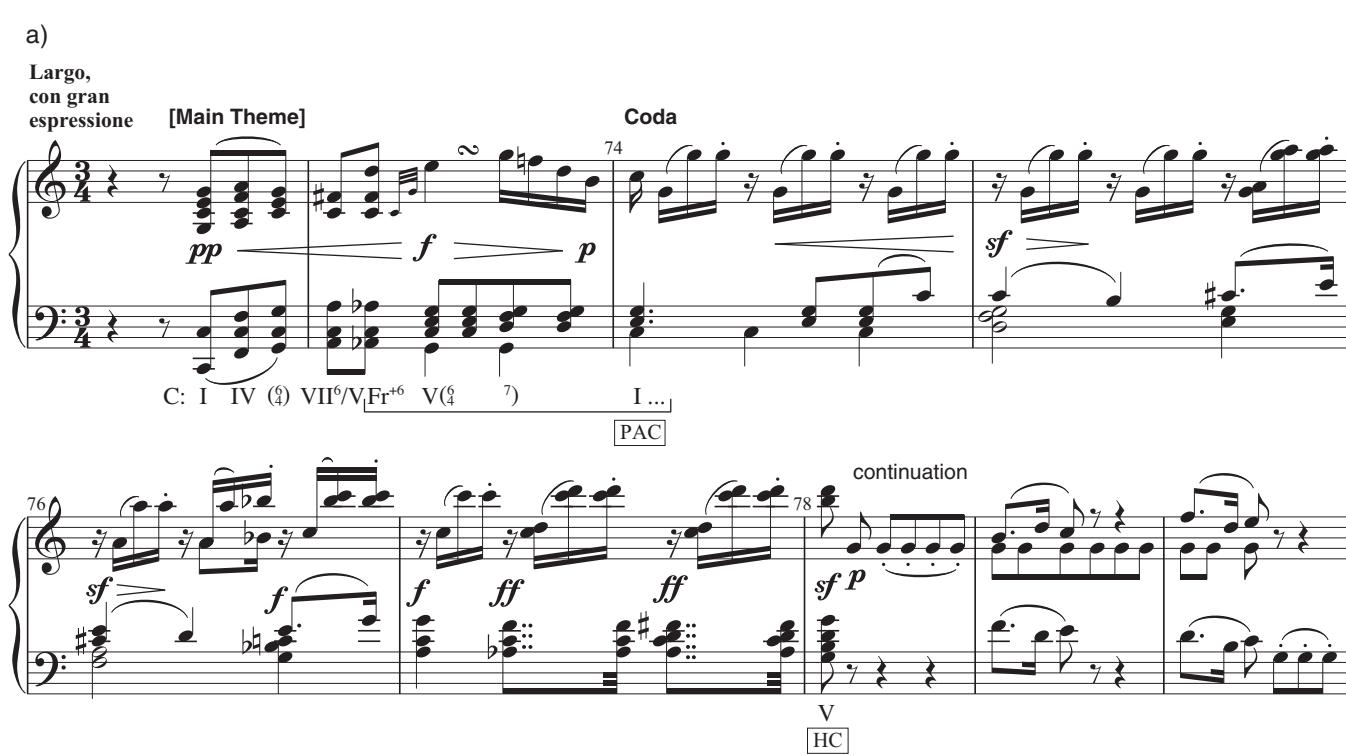 (continued)