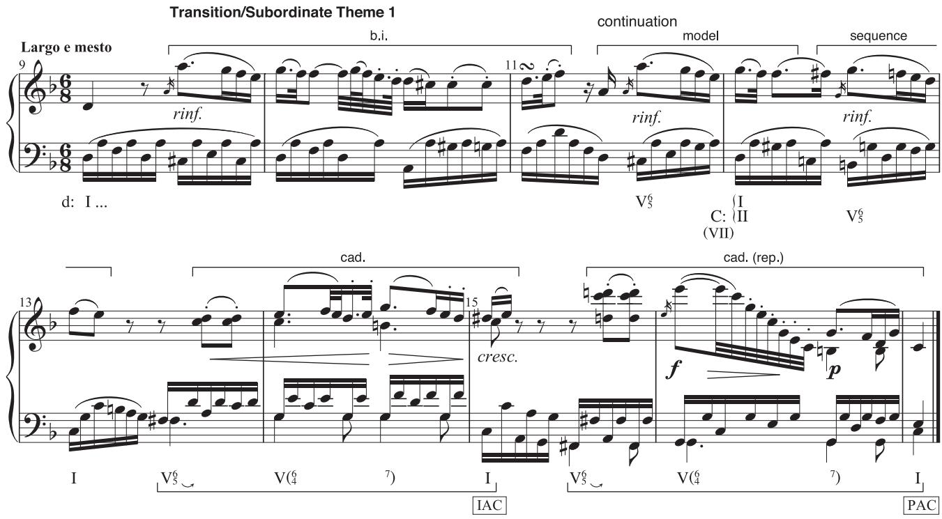 EXAMPLE 17.12 Beethoven, Piano Sonata in D, Op. 10, No. 3, ii, 9–17