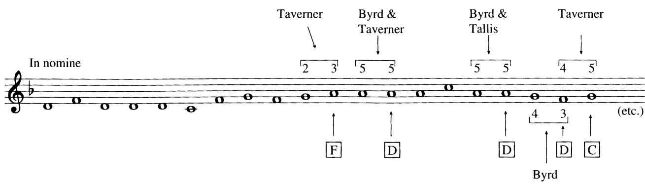 Example 18-8