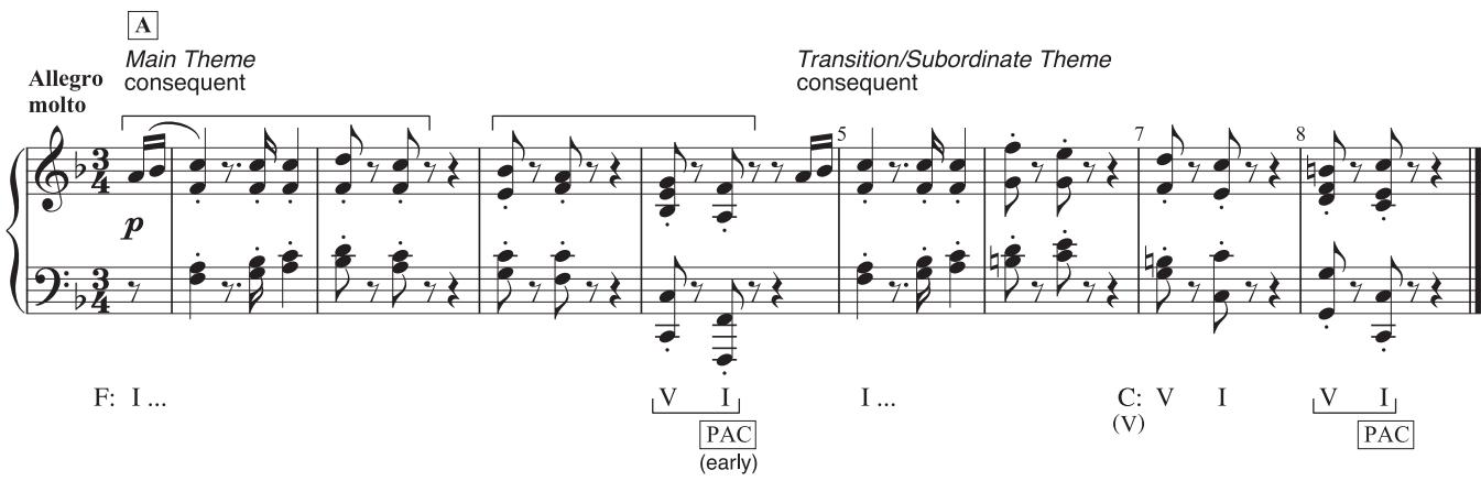 EXAMPLE 18.4 Beethoven, Violin Sonata in F (“Spring”), Op. 24, iii, 1–8