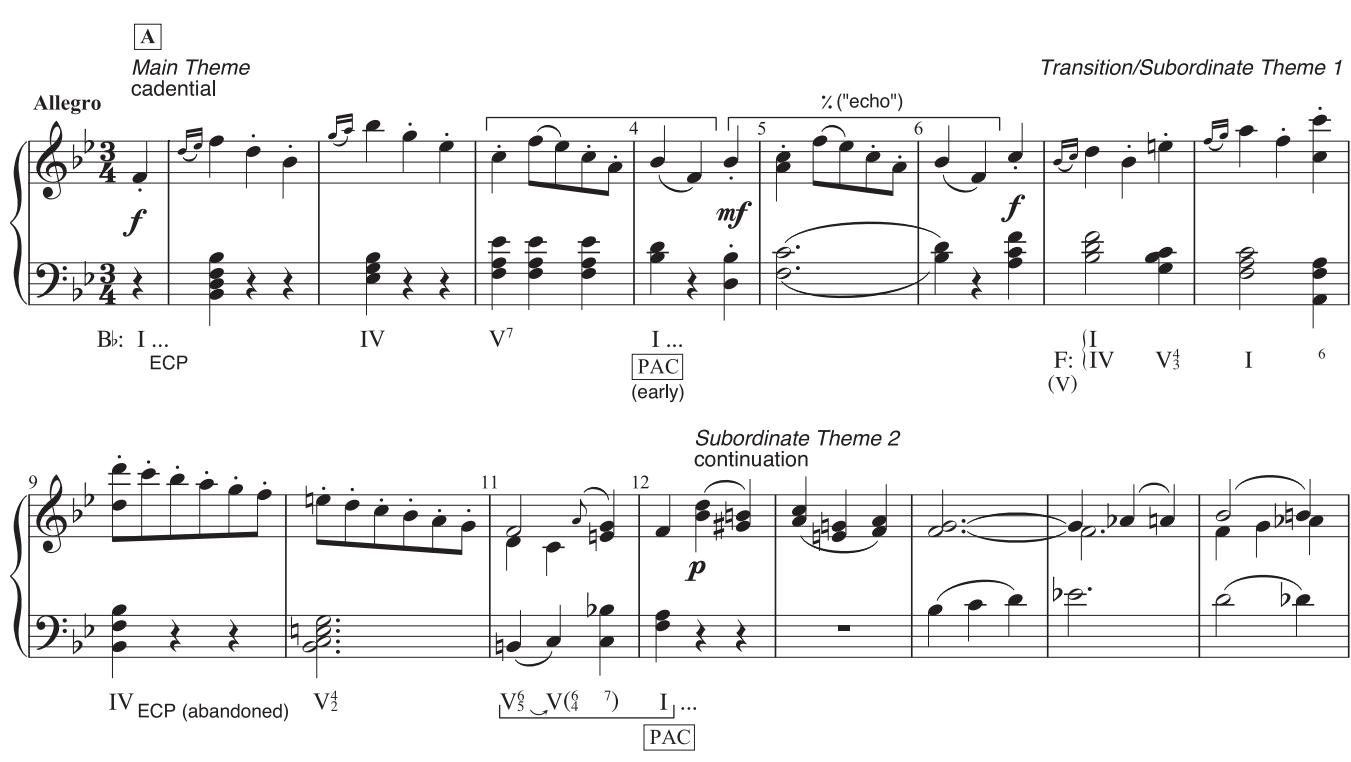 (continued)；EXAMPLE 18.5 Haydn, Symphony No. 98 in B-fl at, iii, 1–20