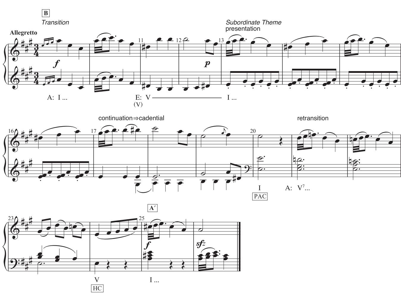 Recapitulation (A´)；Th e A´ section of minuet form recapitulates the material initially presented in the A section. In many minuets, this section retains the basic phrase-structural design of the exposition. Unlike a small ternary, which frequently contains a compressed recapitulation, that of a minuet is seldom shorter than the earlier section. In fact, the minuet’s recapitulation is more likely to be signifi cantly expanded. In addition, it frequently includes a new closing section, one not found in the exposition.