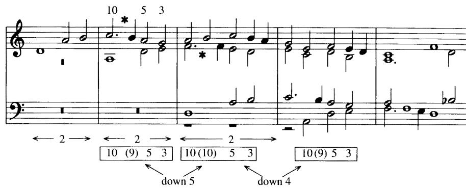 Example 19-13b (Cerone)
