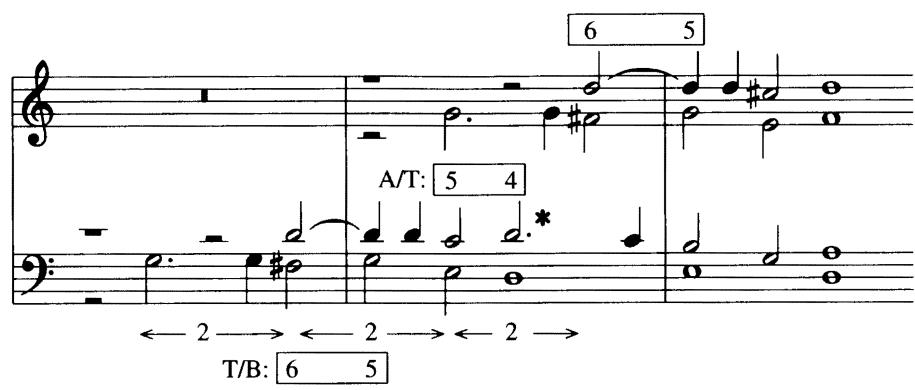 Example 19-15 (Cerone)；Changing Time Intervals
