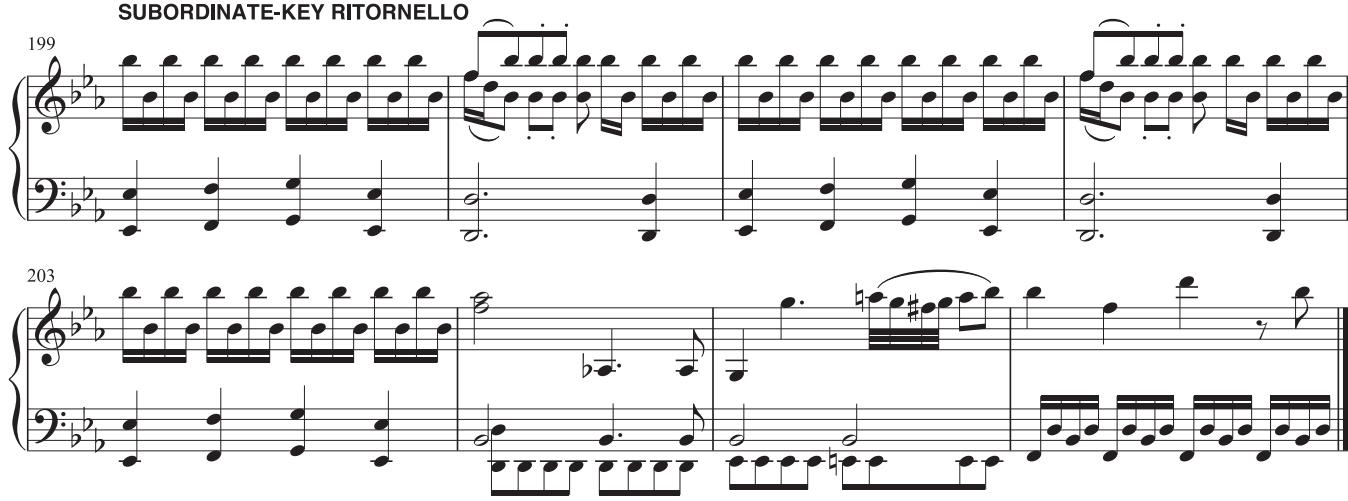 Example 20.2: the subordinate-key ritornello begins at m. 199 following the fi nal cadence of the subordinate-theme group (as heralded by the “cadential trill”). Th e ritornello (whose initial eight measures are shown in the example) is directly modeled on the second subordinate theme (including the closing section) of the opening ritornello (see Ex. 20.1, mm. 59–76).