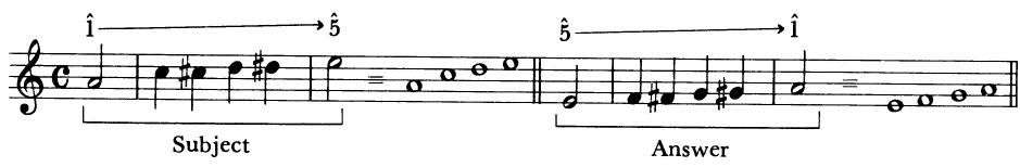 EXAMPLE 20-1 Marpurg&rsquo;s tonal answer of a chromatic subject
