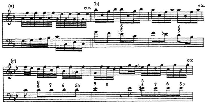In Ex. 185 (c) above the mixture of melodic notes with harmonic ones will be observed. On the analogy of figurate arpeggios, we may call this figurate broken chords. Ex. 186 (a) below shows a fuller handling with the harmony sounded in plain left-hand chords against broken right-hand chords; Ex. 186 (b) shows the bass itself broken (where the rule must be observed to start the arpeggio on the actual bass note); Ex. 186 (c) shows broken chords in either hand.