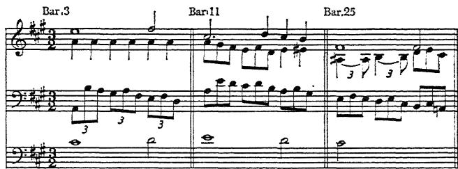 Ex. 213. J. S. Bach, Organ Sonata IV (B.G. 15, pp. 46 ff.) semiquavers expanded and dotted notes condensed to triplet rhythm:；(b) Bar 15 as performed,