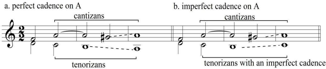 Example 1: The types of the cadence: Major sixth to octave.