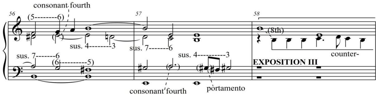 The descending motion of the dissonances in measures 23 to 25 in the first exposition reappears in the second exposition from measures 46 to 47. In this episode, the bass line is ornamented, and the rhythm of the other voices is altered to fit the triple meter. In this section, the C/G internal cadences are reversed. In measure 42, there is a perfect cadence on G; in