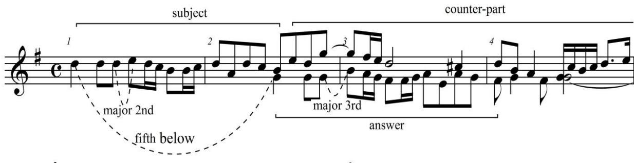 Example 18: D. Buxtehude, Fuga in G major, BuxWV 175, mm. 1-4.