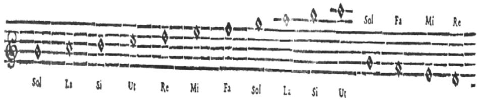 Example No.2