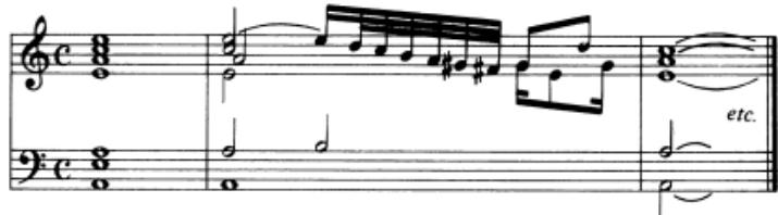 Figure 24: Louis Couperin: Prélude non mesuré: A minor (opening passage) (Source: Moroney, 1976. The Performance of Unmeasured Harpsichord Preludes, p.146)；Figure 23: Johann Froberger: Toccata Number 1 in A minor FbWV 101 (opening passage) (Source: Moroney, 1976. The Performance of Unmeasured Harpsichord Preludes, p.146)