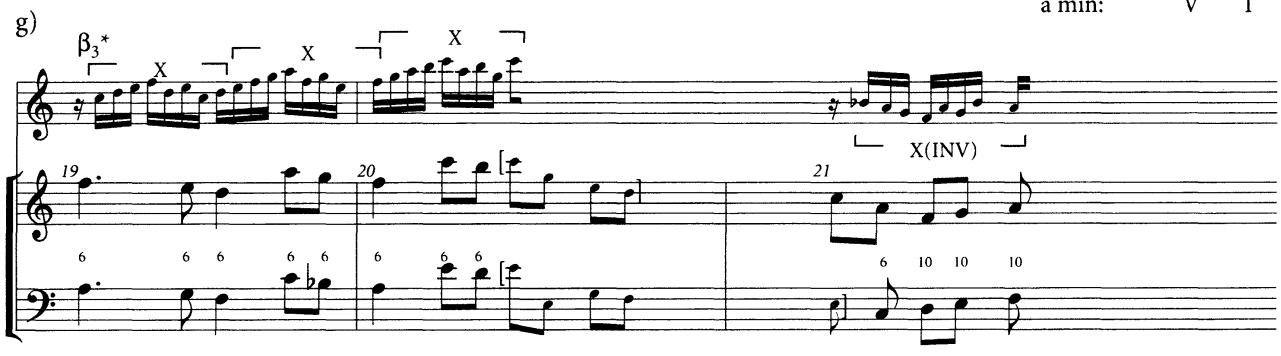 Example 1.3 The derivation of $\beta$ (BWV 772)